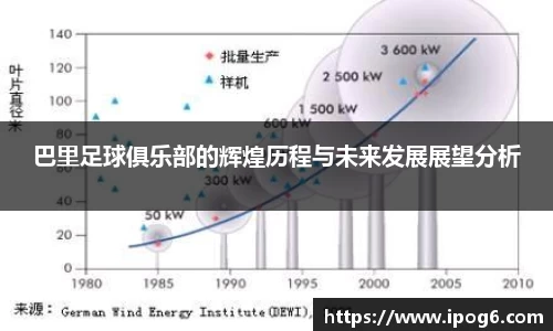 巴里足球俱乐部的辉煌历程与未来发展展望分析