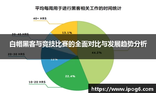 白帽黑客与竞技比赛的全面对比与发展趋势分析